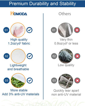 Lightweight Homoda cover allowing sunlight and moisture for plant health.