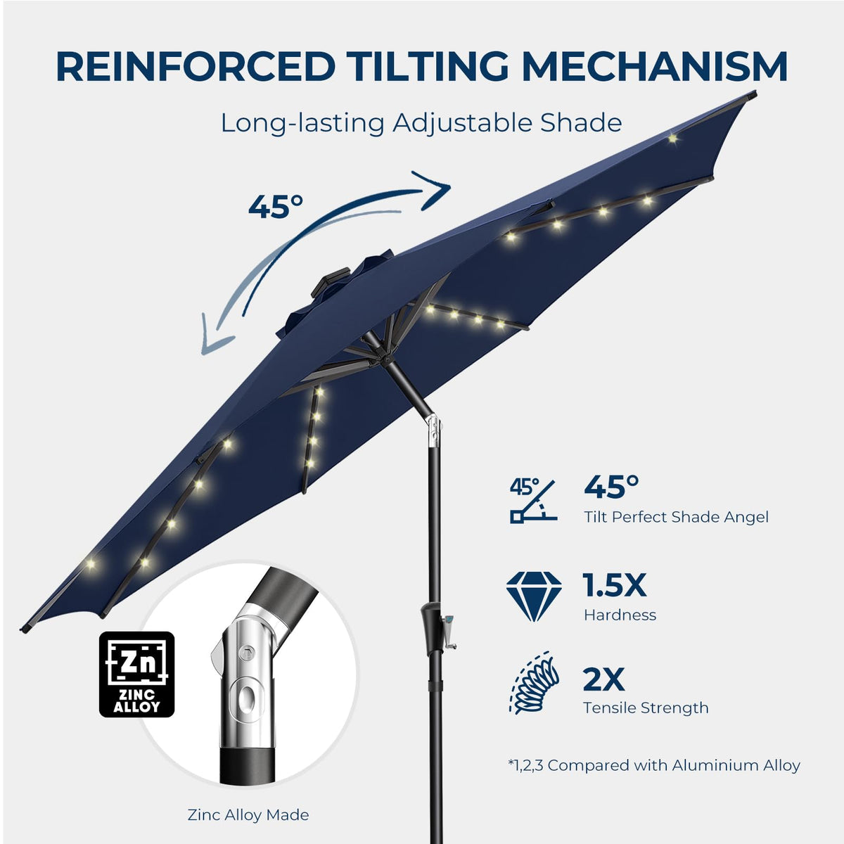 HOMSHADE vents and ties improve stability in breeze.