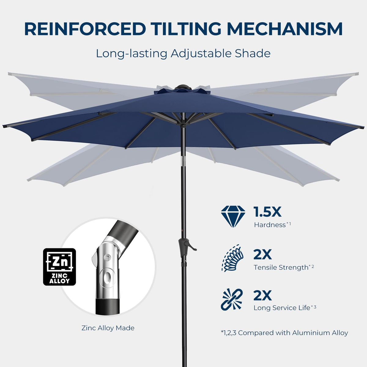 HOMSHADE patio umbrella outdoor ambience creates cozy shade.