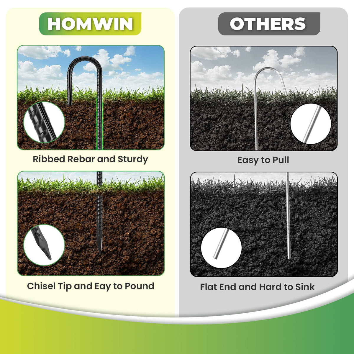 Homwin galvanized steel texture demonstrates rust resistance for long-lasting use.