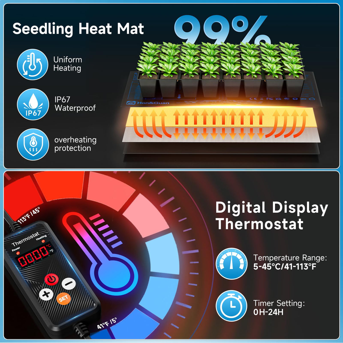 Hon&Guan LED grow lights deliver balanced spectrum for thriving seedlings.