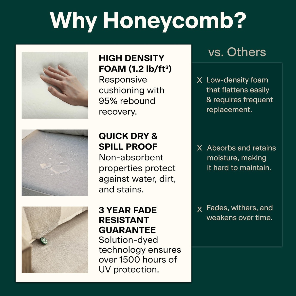 Honeycomb 3.5-inch foam shows soft yet supportive cushioning.