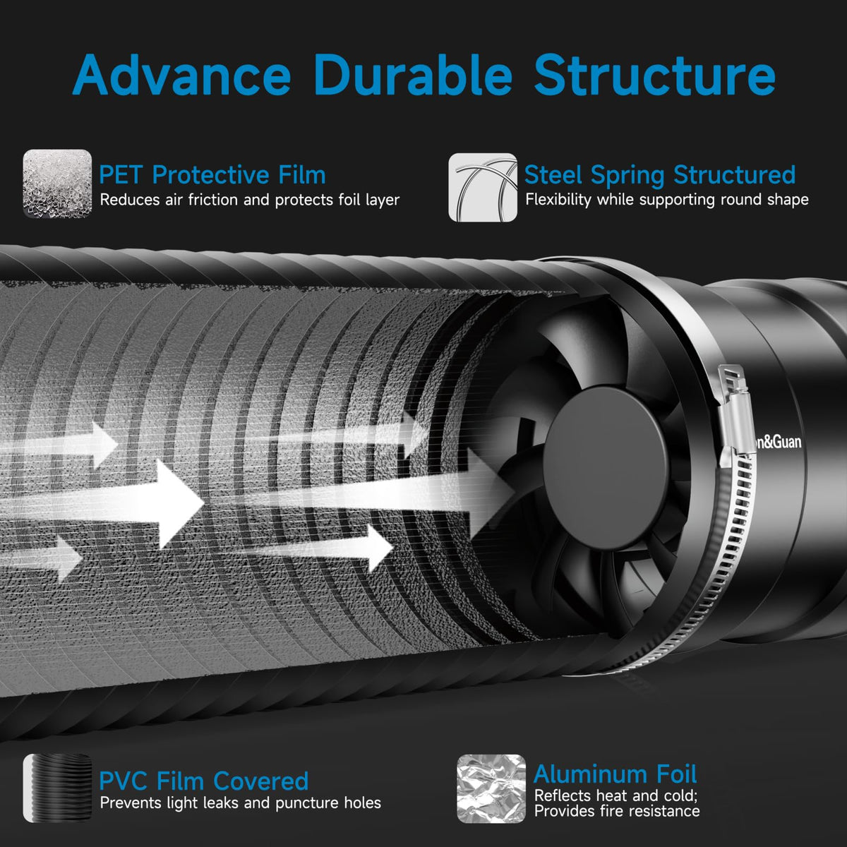 Hon&Guan 10-inch carbon filter traps odors with strong adsorption.