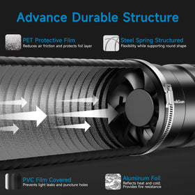 Hon&Guan 10-inch carbon filter traps odors with strong adsorption.