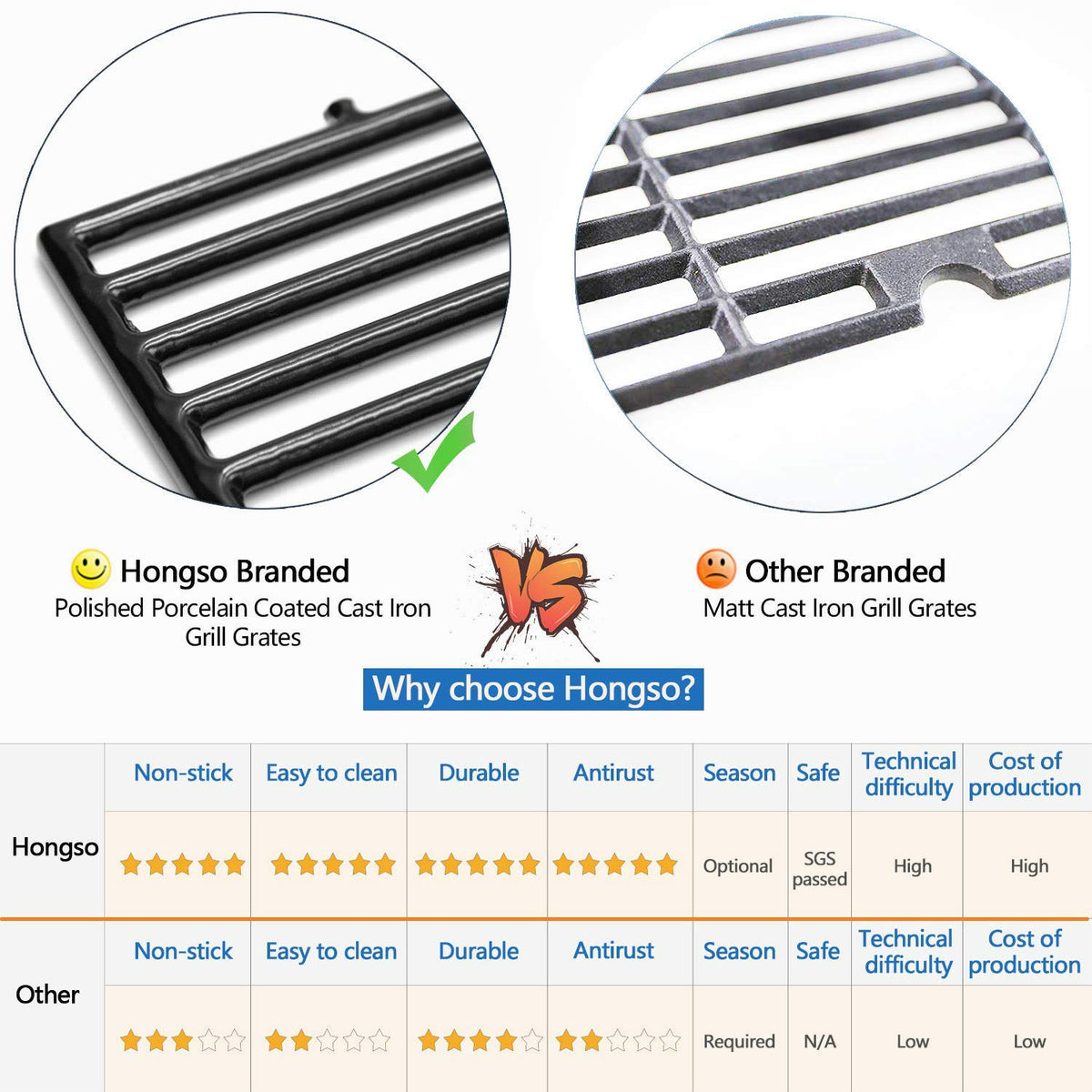 Hongso replacement grates fit various models, enabling seamless upgrades during maintenance.