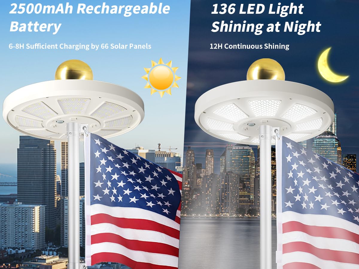 Two brightness modes provide maximum brightness or longer runtime.
