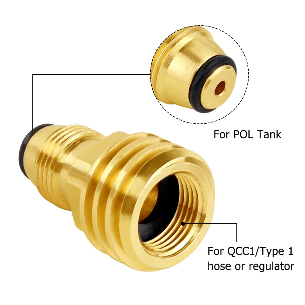 Hooshing 2-pack kit shows two adapters ready for quick-field propane compatibility