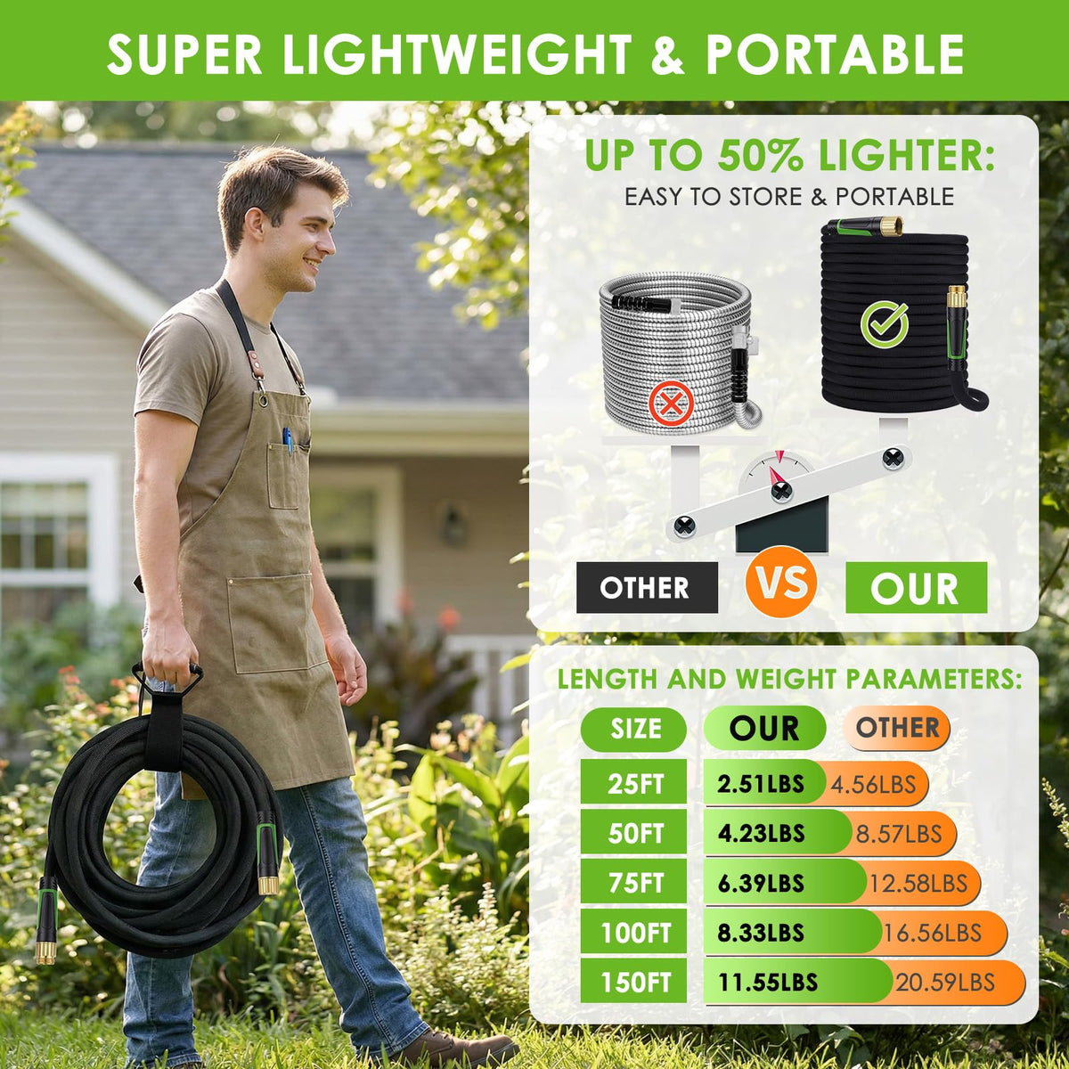 HORTICORA storage strap keeps hoses organized and tangle-free.