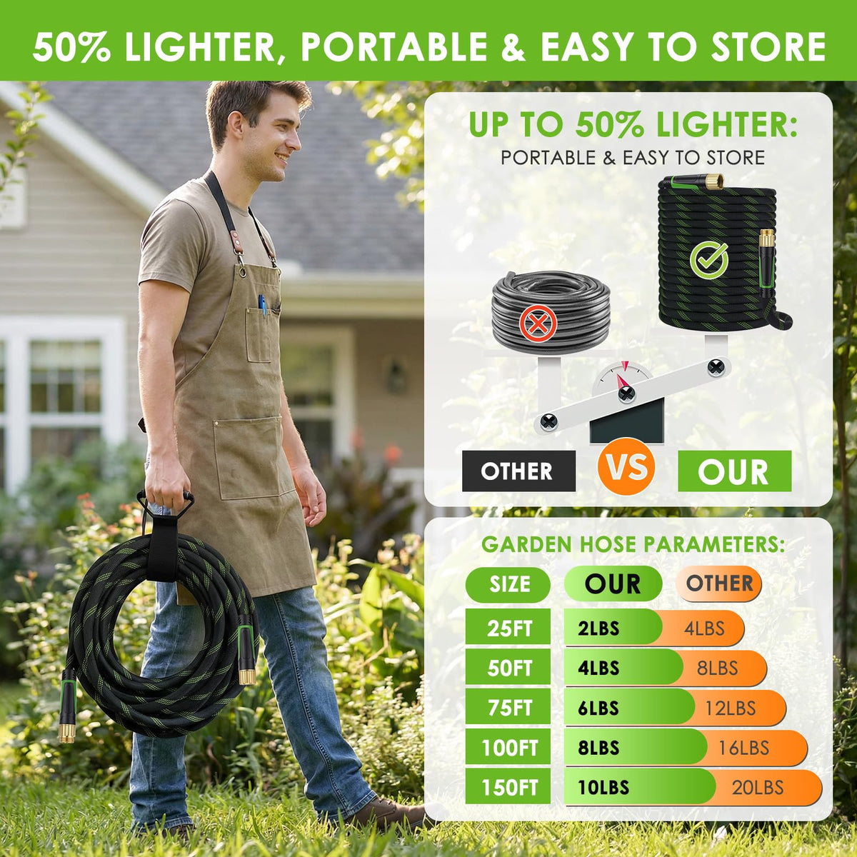 HORTICORA ultra-light hose reduces arm fatigue during extended watering tasks.