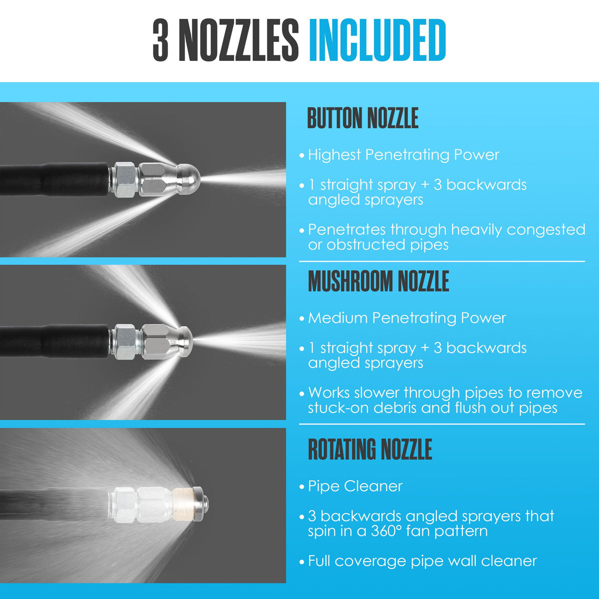 Houseables Rotating Nozzle spins to deliver thorough pipe cleaning