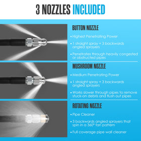 Houseables Rotating Nozzle spins to deliver thorough pipe cleaning