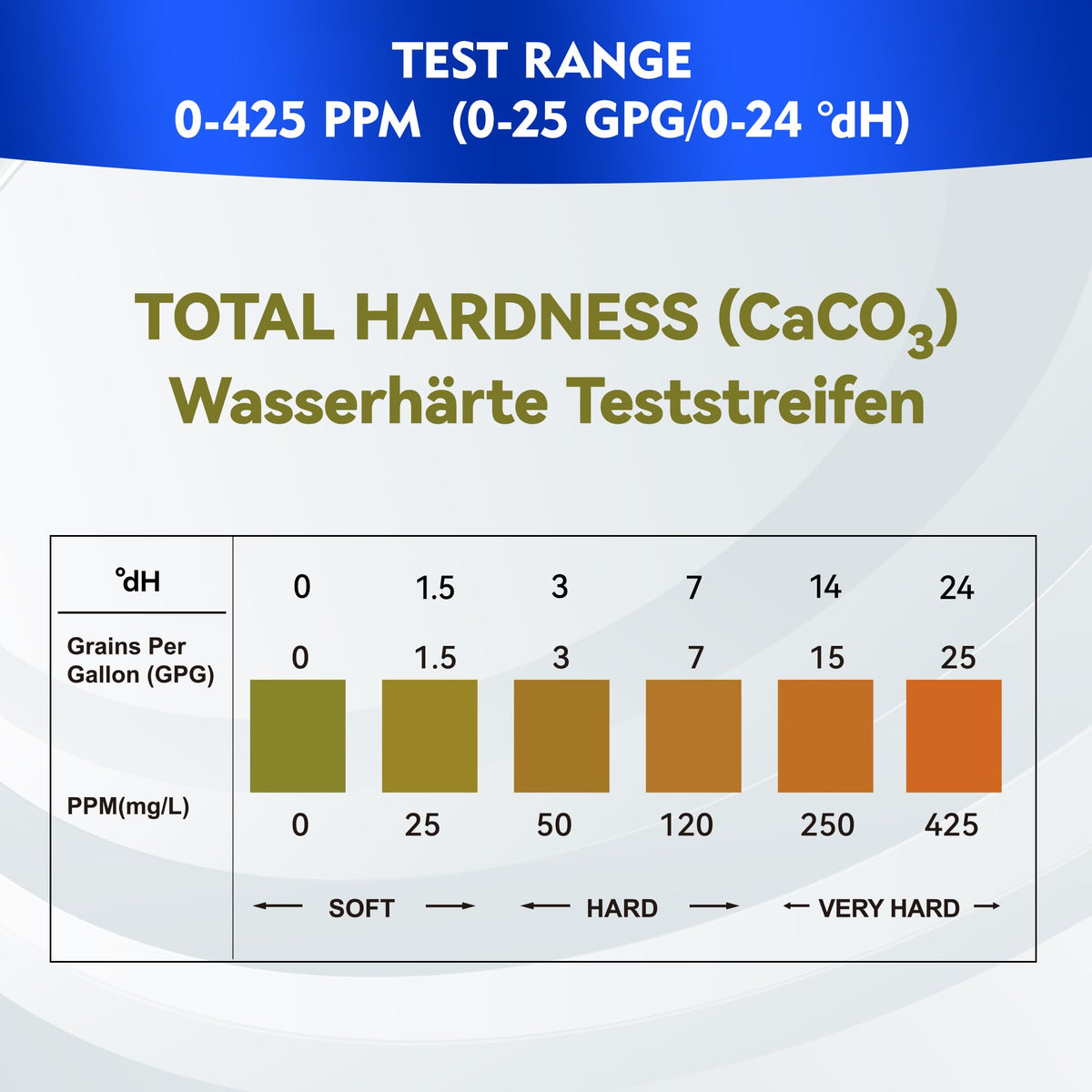 HOVIRAN dip-and-compare strip in water for quick reading.