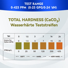 HOVIRAN dip-and-compare strip in water for quick reading.