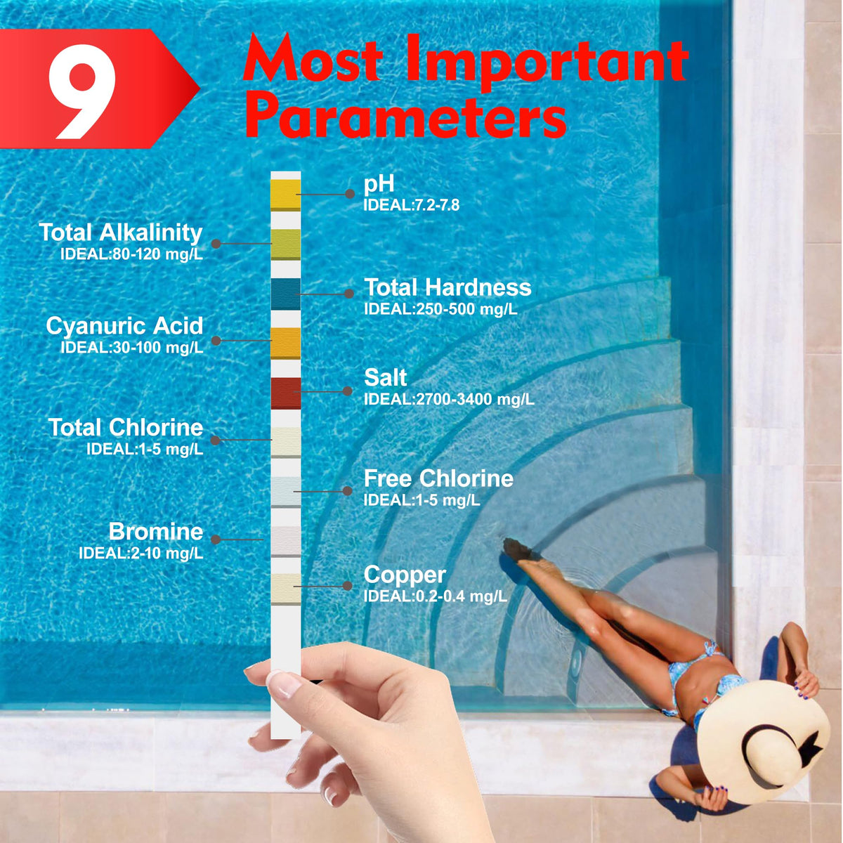 HOVIRAN pool nine-in-one test strips color chart for easy matching