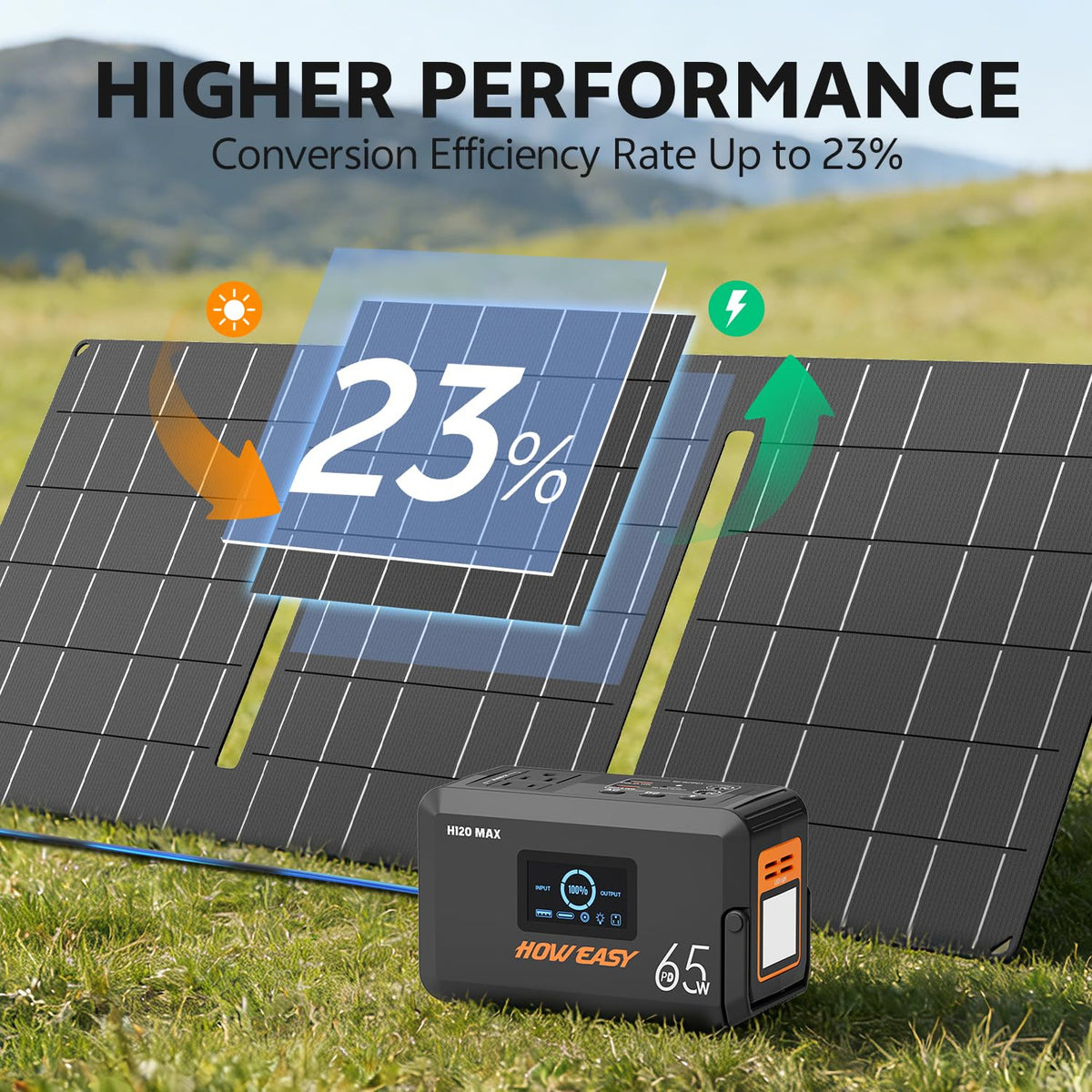 HOWEASY H120MAX ports and outlets enable versatile charging options