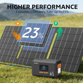 HOWEASY H120MAX ports and outlets enable versatile charging options