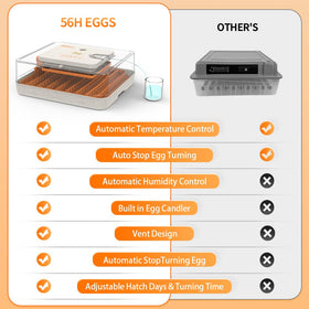 Howooiua 56-egg incubator audible safety alarm and sensor alerts.