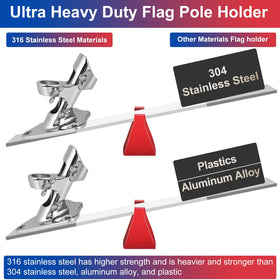 HPGOED 316 stainless steel mount shown in side view for coastal installations