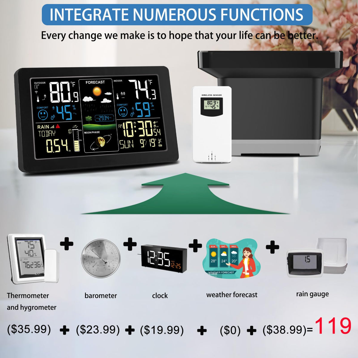 HQcontL multi-channel readings enable monitoring multiple areas with one system.