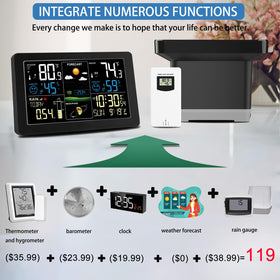 HQcontL multi-channel readings enable monitoring multiple areas with one system.