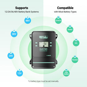 HQST 100A MPPT controller demonstrates high-efficiency charging