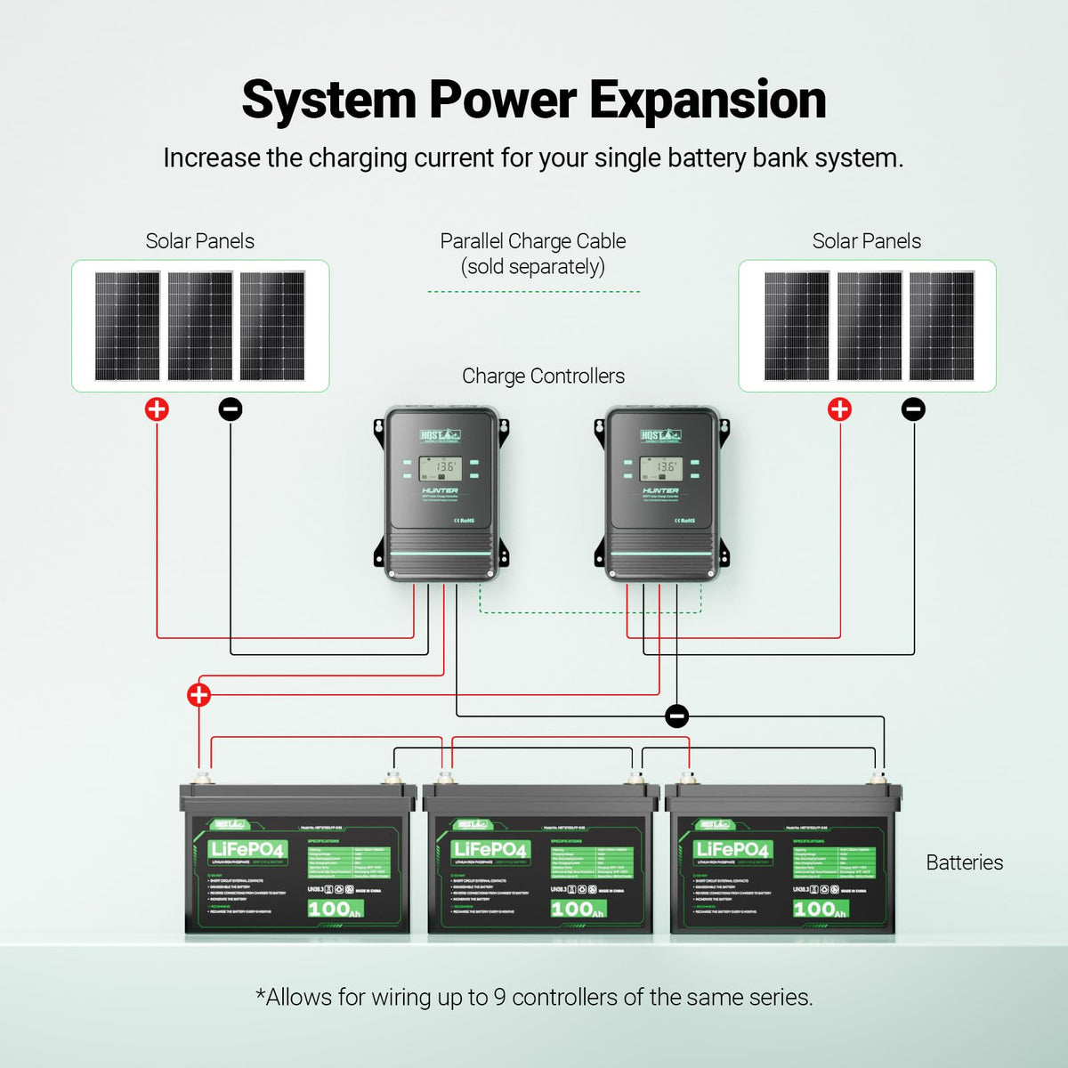 HQST 100A MPPT controller parallel charging enables scalability