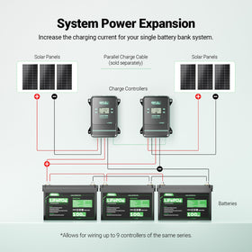 HQST 100A MPPT controller parallel charging enables scalability