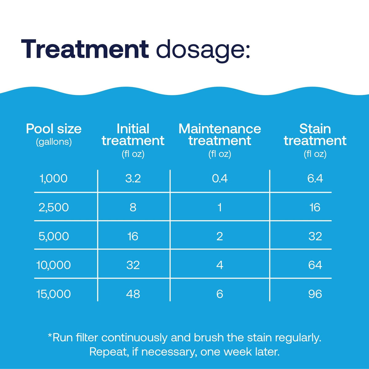 HTH Metal & Stain Defense vinyl-pool-compatibility protects vinyl-lined pools