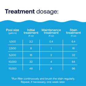 HTH Metal & Stain Defense vinyl-pool-compatibility protects vinyl-lined pools