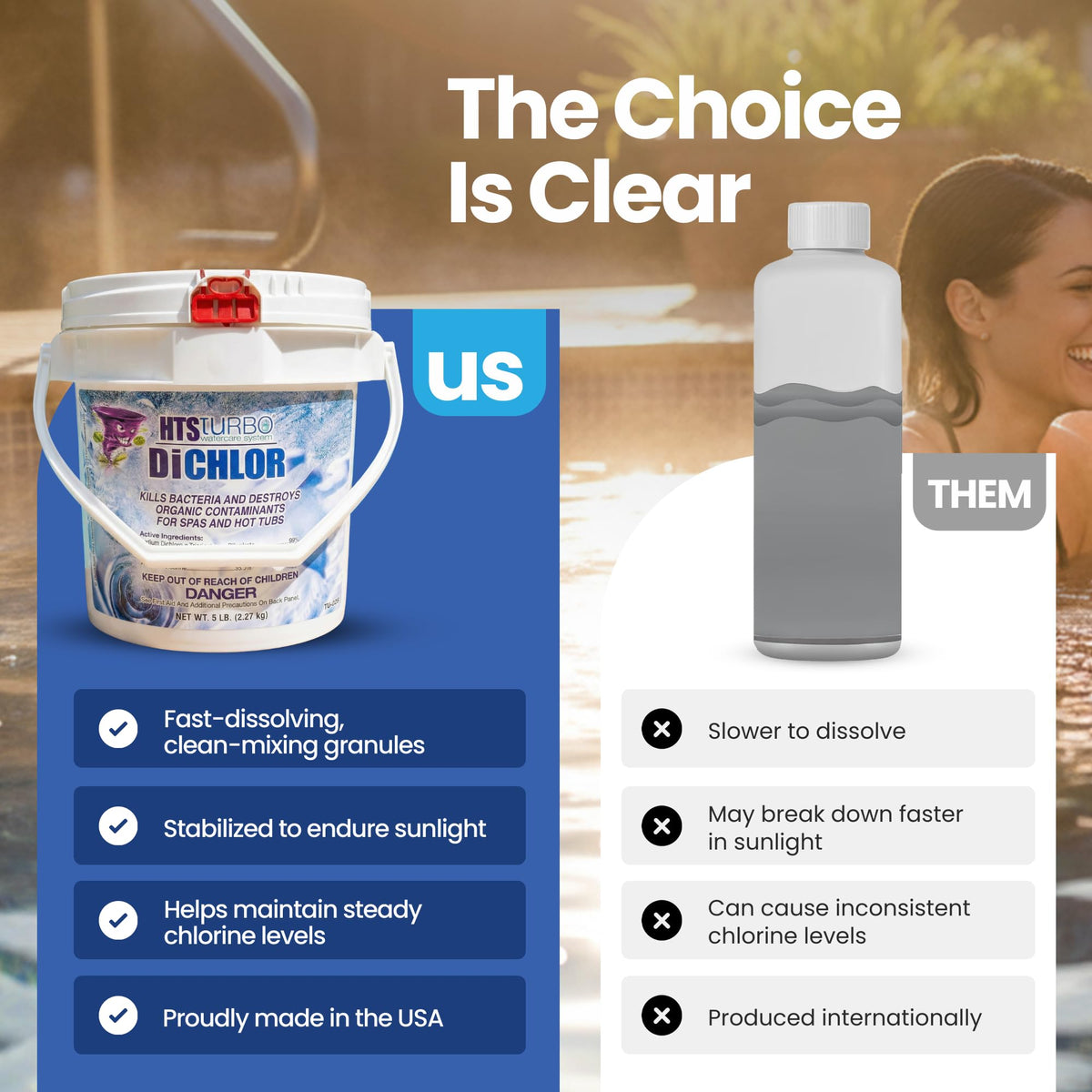 HTS Turbo stabilized chlorine offers UV protection for sun-exposed water
