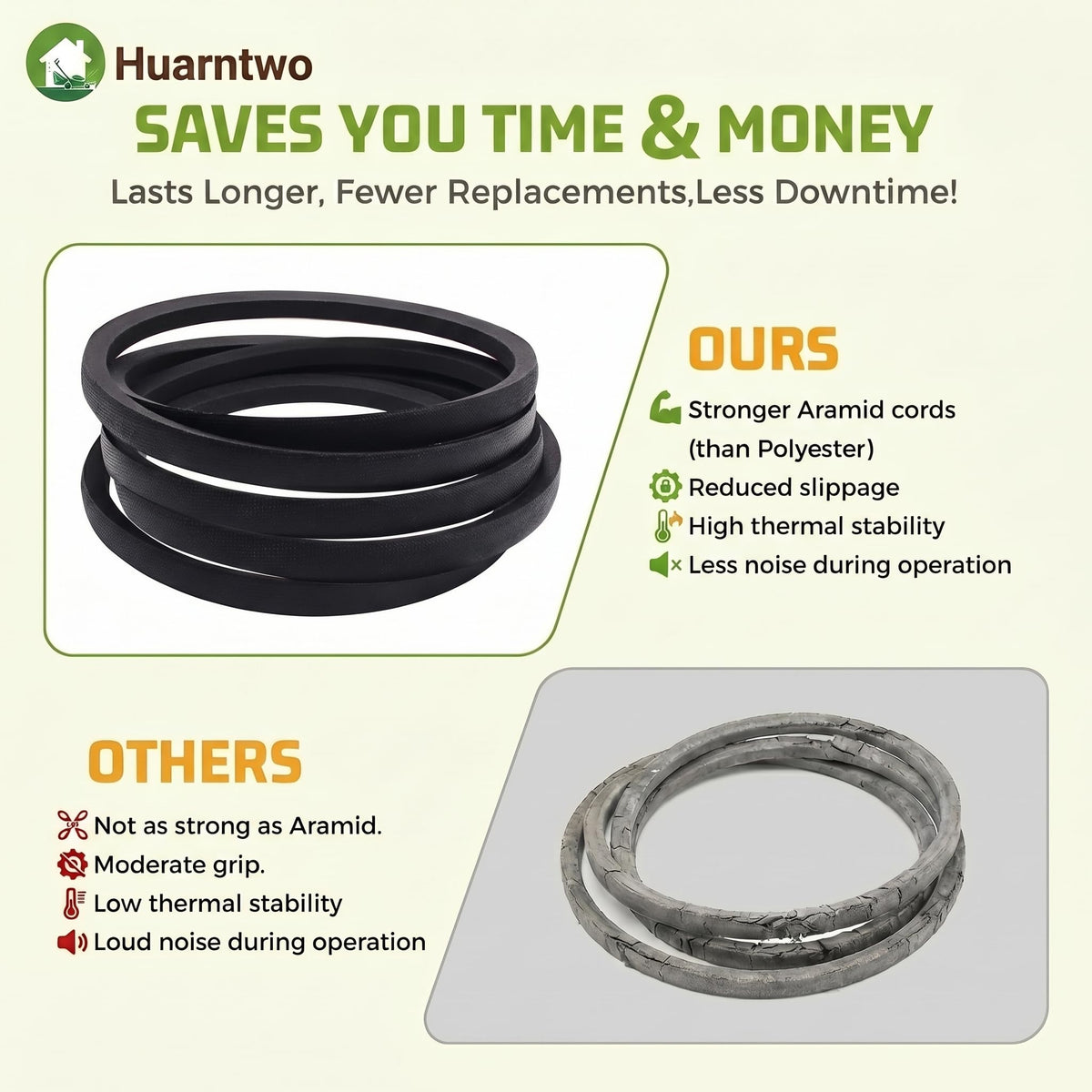 Huarntwo GX21833 drive belt durability closeup highlighting wear resistance.