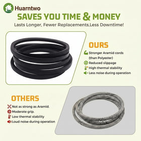 Huarntwo GX21833 drive belt durability closeup highlighting wear resistance.