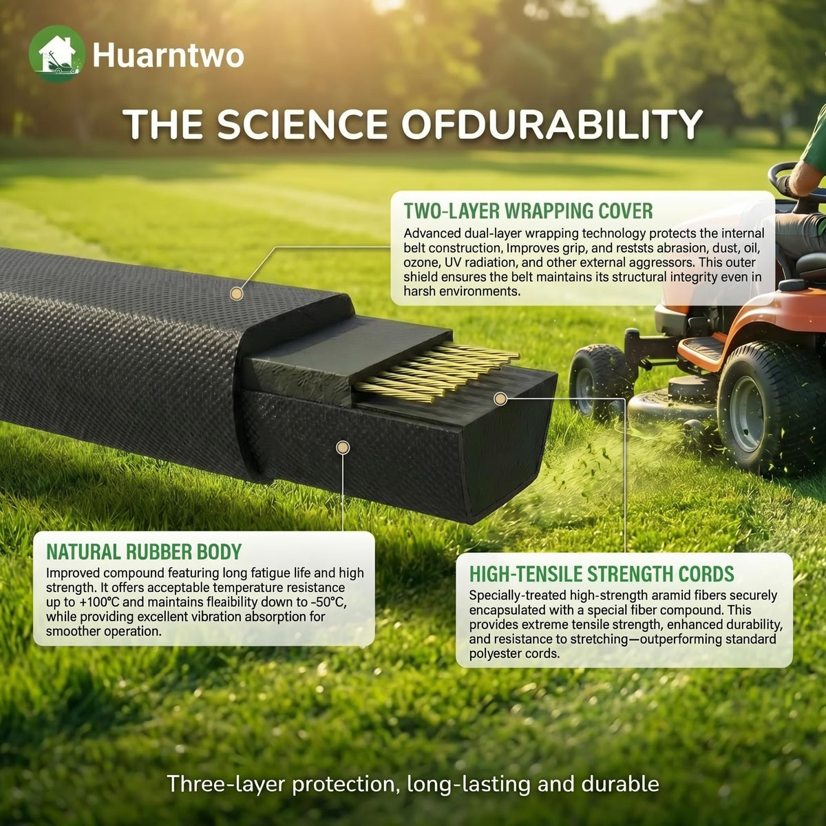 Huarntwo GX21833 installation tools and guidance for quick DIY replacement.