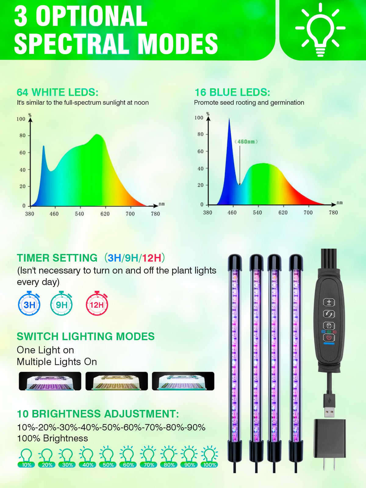 Hugbow LED light-bar with timer supports consistent daily light cycles.