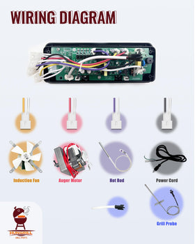 HunGrill AC03P7 panel label and compatibility badge on exterior