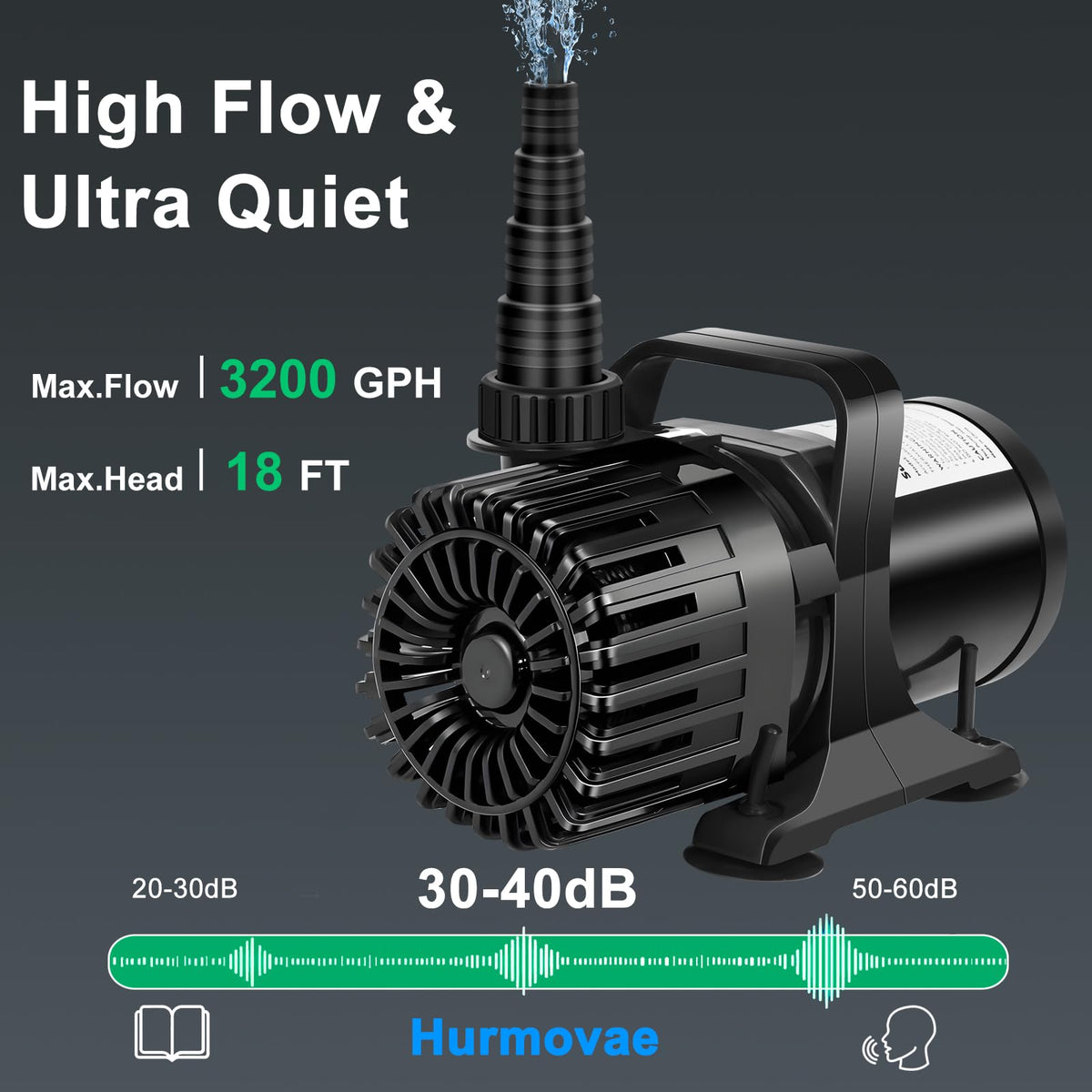 Hurmovae adjustable-outlet-180-degree directs flow precisely