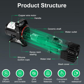 Hurmovae ipx8-motor shows waterproof, robust construction