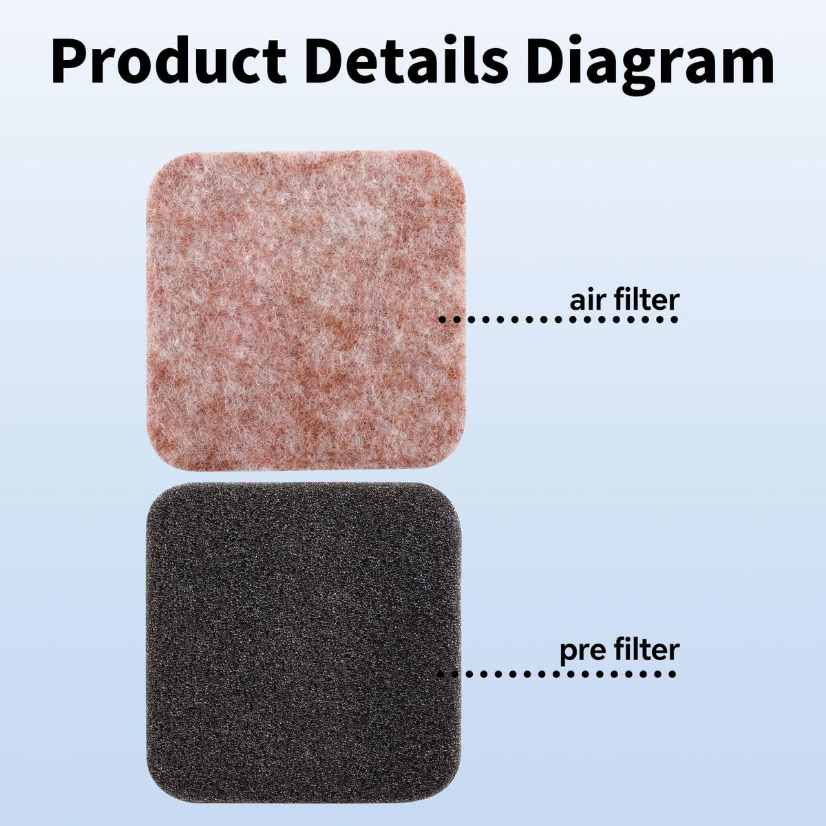 HUSWELL FS80 pre-filter included for longer engine life and easier cleaning.