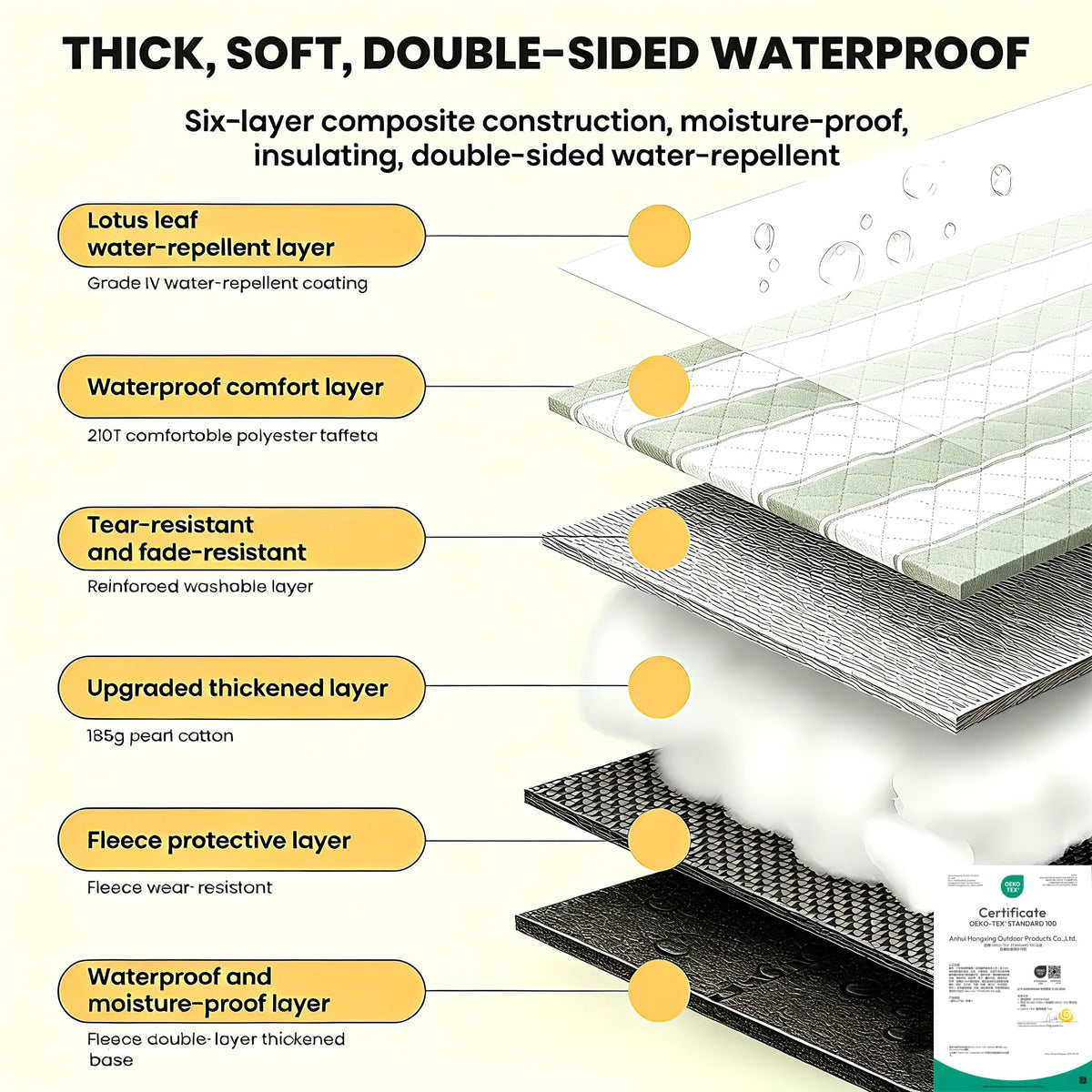 HX&OD six-layer construction close-up highlighting durable backing.