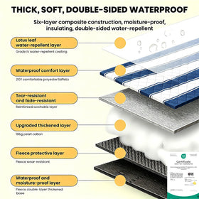 HX&OD picnic blanket waterproof back layer protecting from damp ground.