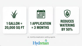 Container plants thriving with Hydretain moisture management.