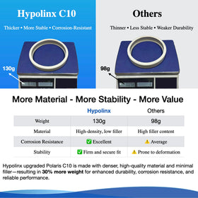 Hypolinx C10 tire pack 3 installation ease showing tool-free fit