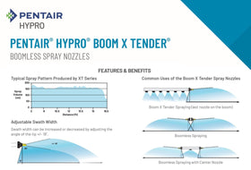 Hypro Boom X Tender large droplets penetrate canopies for even coverage.