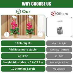 Hywyimlait Three Spectral Modes tailor light to plant stages.