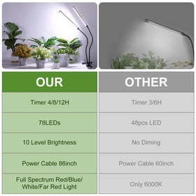 Hywyimlait applications featuring herbs, succulents, and seedlings