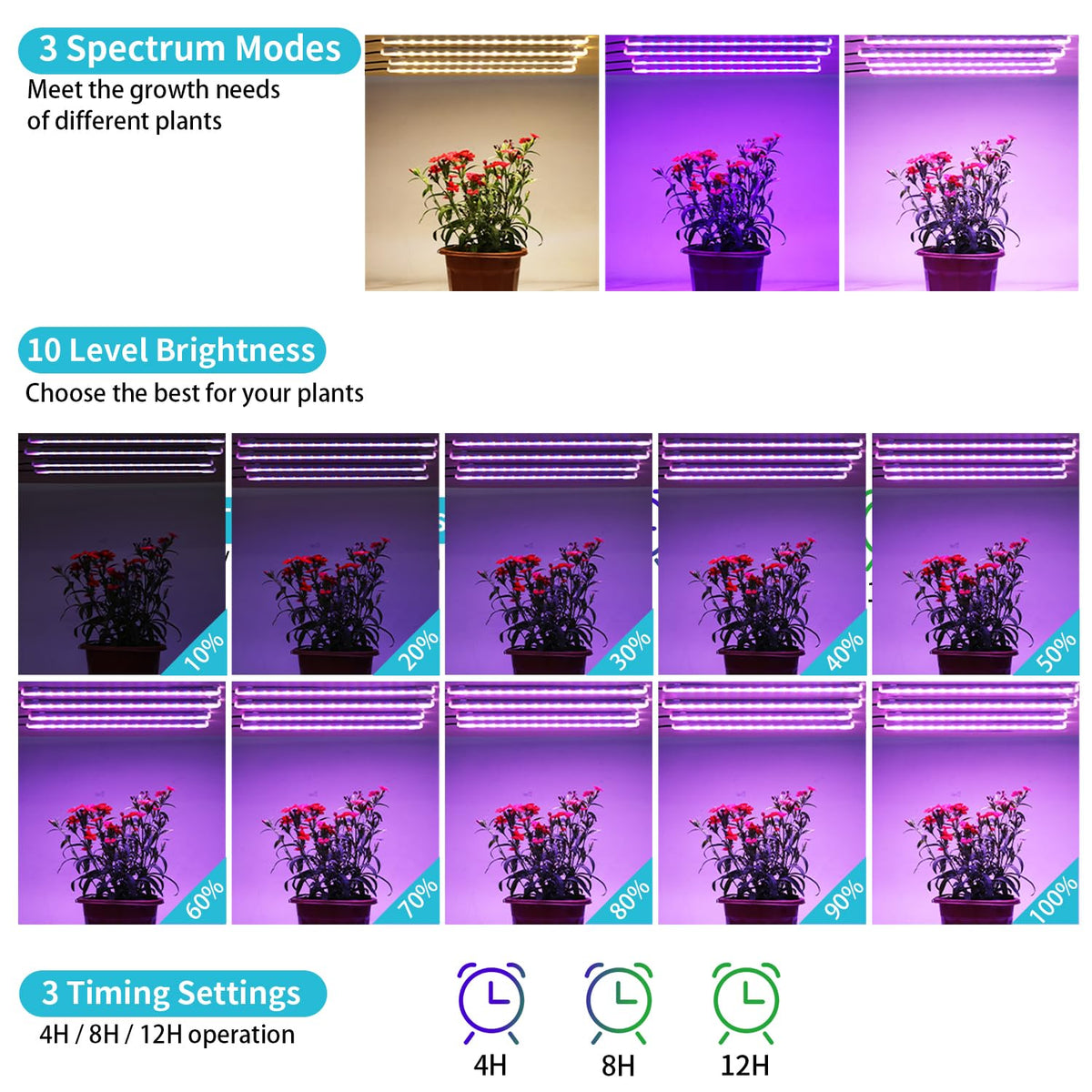 Hywyimlait grow light timer function enabling hands-off daily on/off