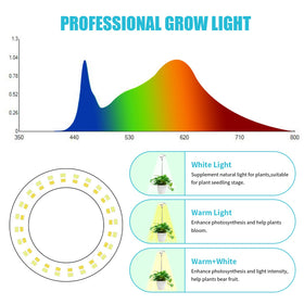 Hywyimlait Halo Ring 10 dimmable levels adapt to plant growth stages.