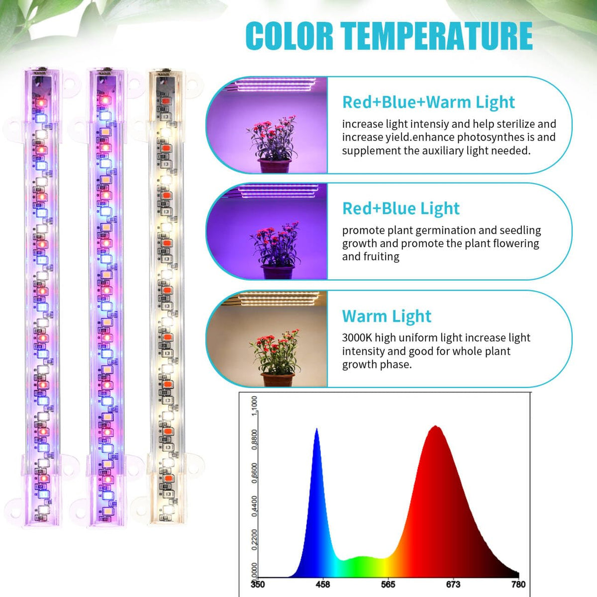 Hywyimlait indoor plant growth demo shows lush greens under full spectrum