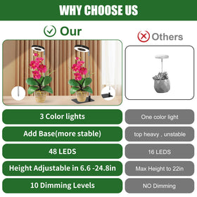 Hywyimlait ten brightness levels tailor light intensity for seedlings to greens