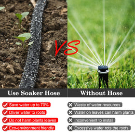 Lawn and yard watering with HZYOUMU system reduces water use.